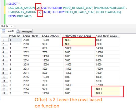 Offset of the by default
